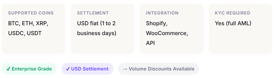 Bitpay Feature Summary of enterprise-grade features for BitPay, including USD fiat settlement, full AML compliance, and volume-based discounts.