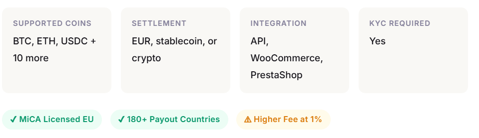 CoinGate Feature Feature summary of a MiCA-licensed EU gateway with 180+ payout countries, EUR settlement, and a 1% transaction fee.
