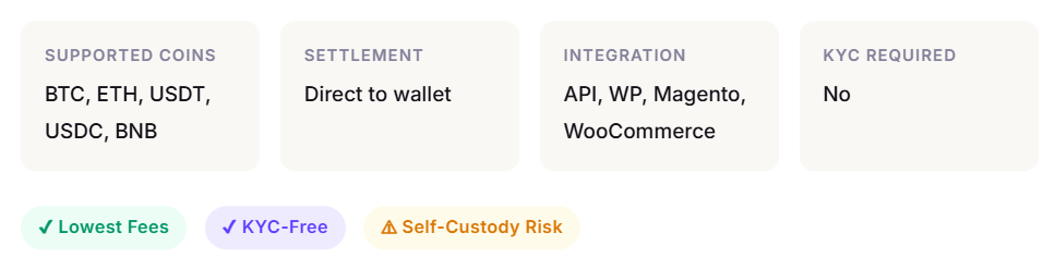 CoinRemitter CoinRemitter feature card highlighting its KYC-free model, direct-to-wallet settlement, and lowest fee tier for major assets like BTC, ETH, and BNB.