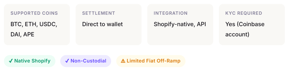 Coinbase Feature Coinbase Commerce feature card detailing native Shopify integration, non-custodial direct-to-wallet settlement, and specific KYC requirements for account holders.