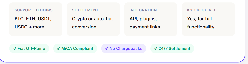 FEATURES MiCA-compliant gateway features showing auto-fiat conversion, no chargebacks, and 24/7 settlement.