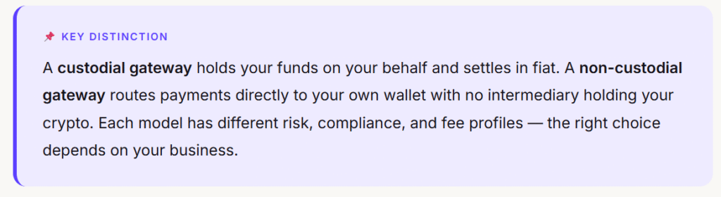Key Distinction Comparison box explaining the operational differences between custodial and non-custodial crypto gateways.