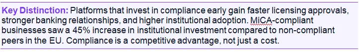 Key distinction Key distinction: KYC Compliance in the Crypto Sector