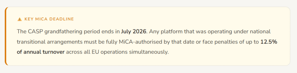 MiCA Deadline Alert Key MiCA deadline notice: CASP grandfathering ends July 2026 with a 12.5% turnover penalty risk.