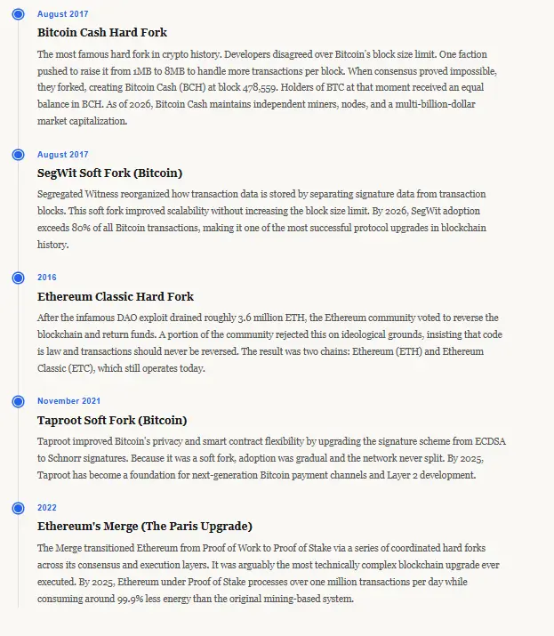 Most Important Real-World Fork Example Hard Forks vs Soft Forks timeline showcasing major historical network upgrades like the Bitcoin Cash split, SegWit, the Ethereum Classic fork, Taproot, and the Ethereum Merge.