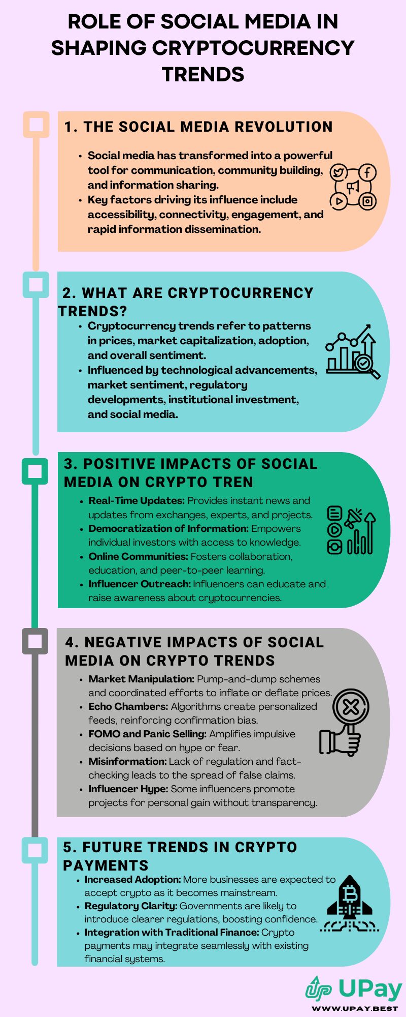 Role of Social Media in Shaping Cryptocurrency Trends