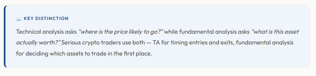 TA vs. FA Distinction Comparison box defining the difference between technical analysis (timing) and fundamental analysis (value).