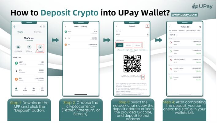 Deposit Crypto guideline on UPay
Through these steps, you can deposit your funds in UPay.
