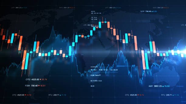 forex trading chart