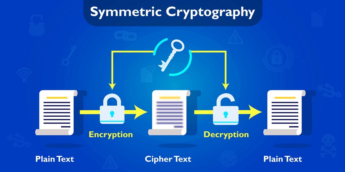 Difference between symmetric cryptography and asymetric cryptography