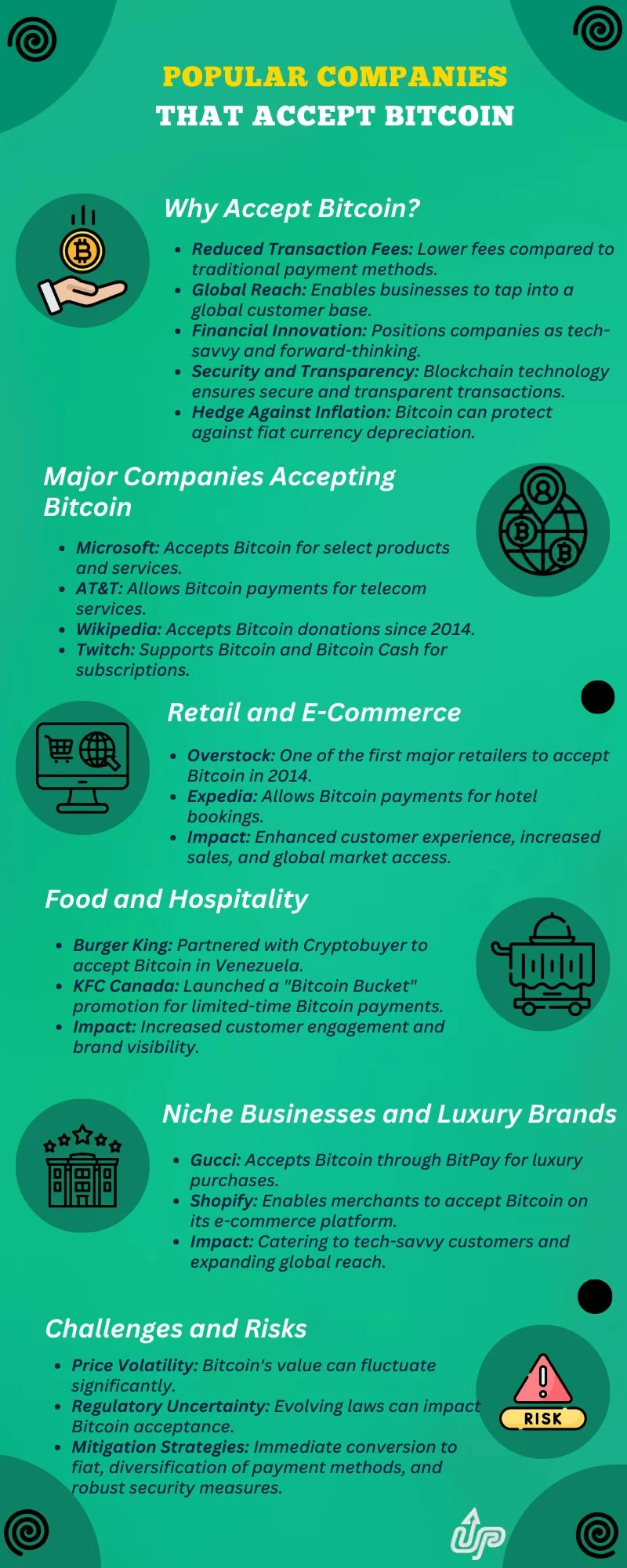 接受比特币的热门公司