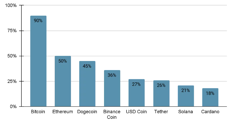 Global Crypto Trading Volume in 2024