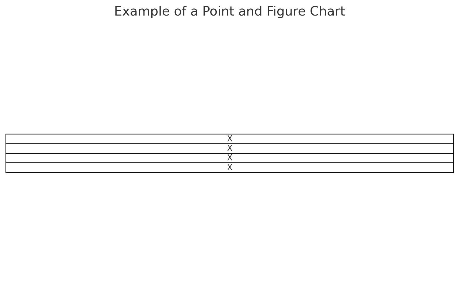 Example of a point and figure chart