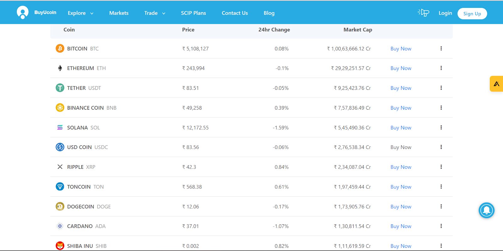 Crypto market chart in India on Buyucoin.