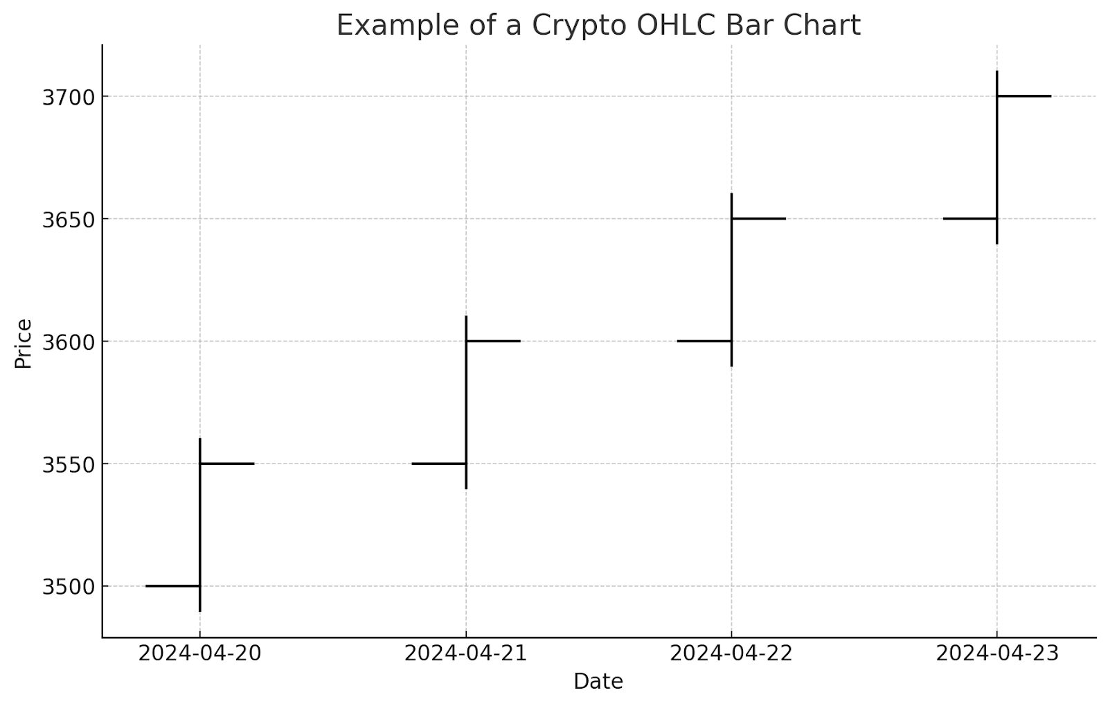 bar chart