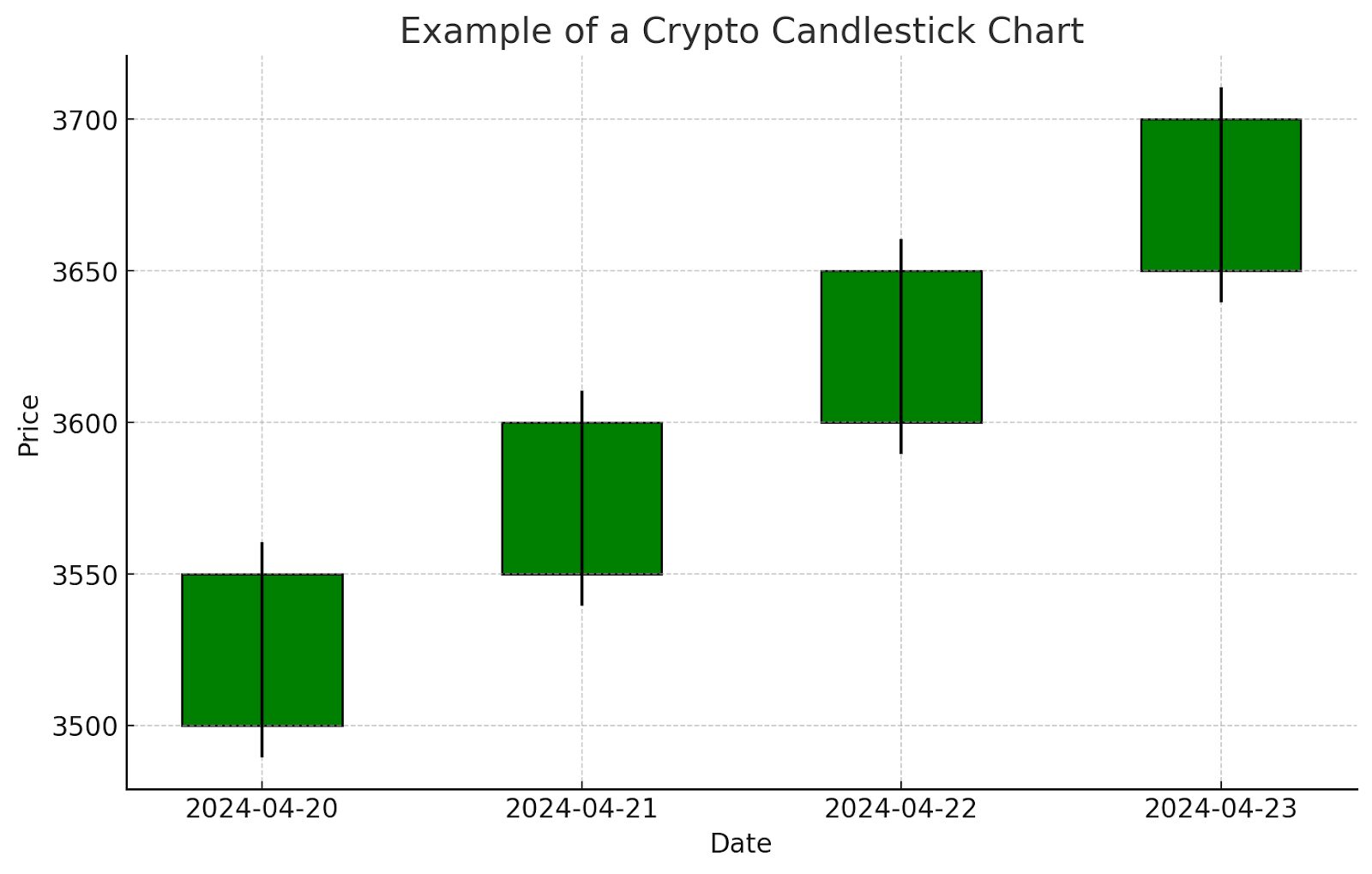 example of a crypto candlestick chart
