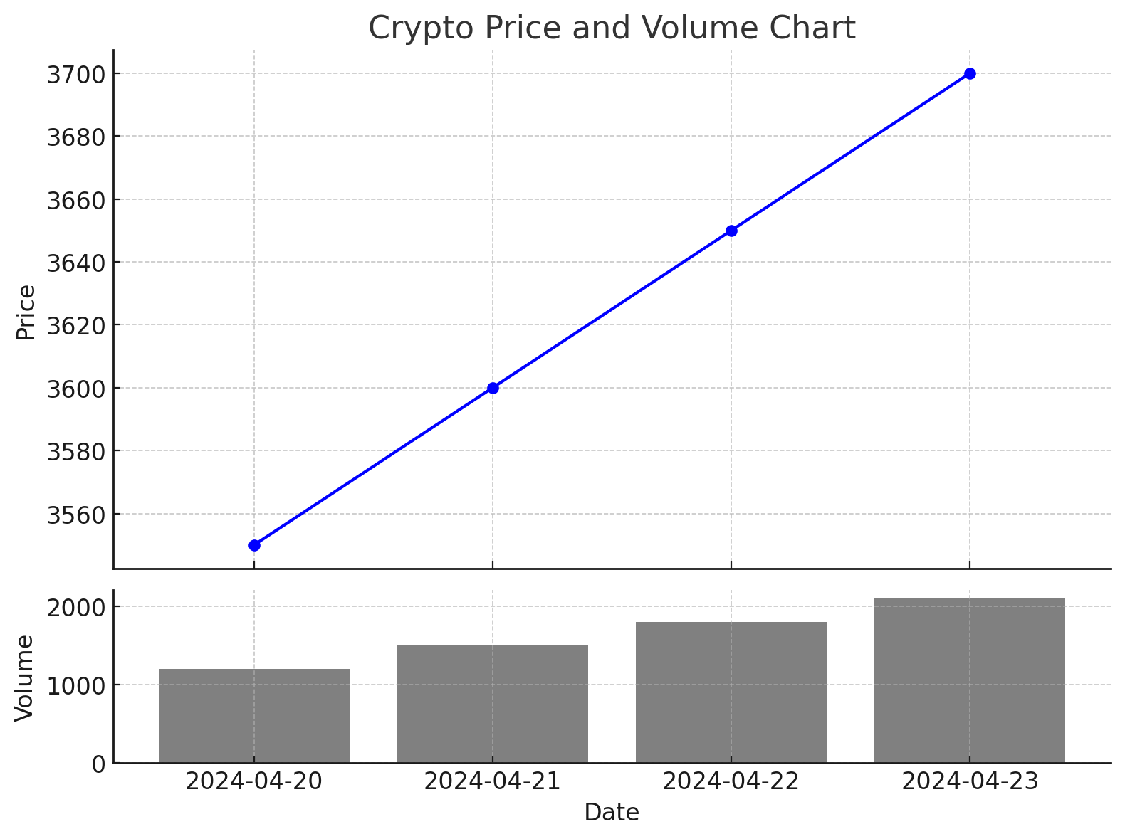 crypto price and volume chart