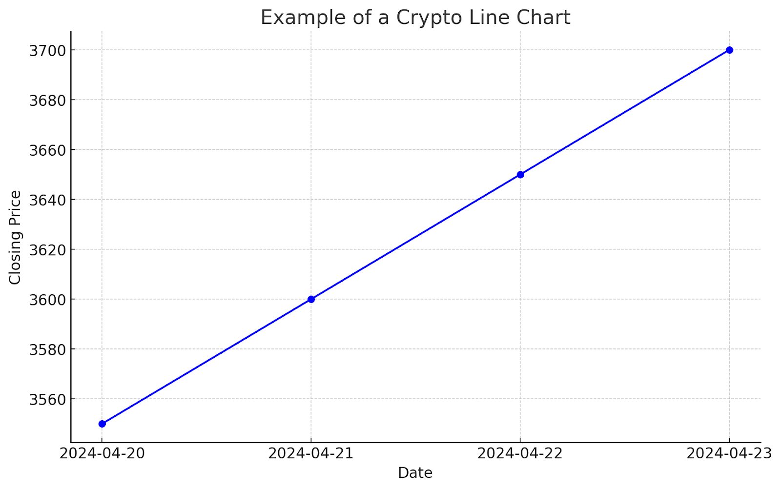 line crypto trading chart
