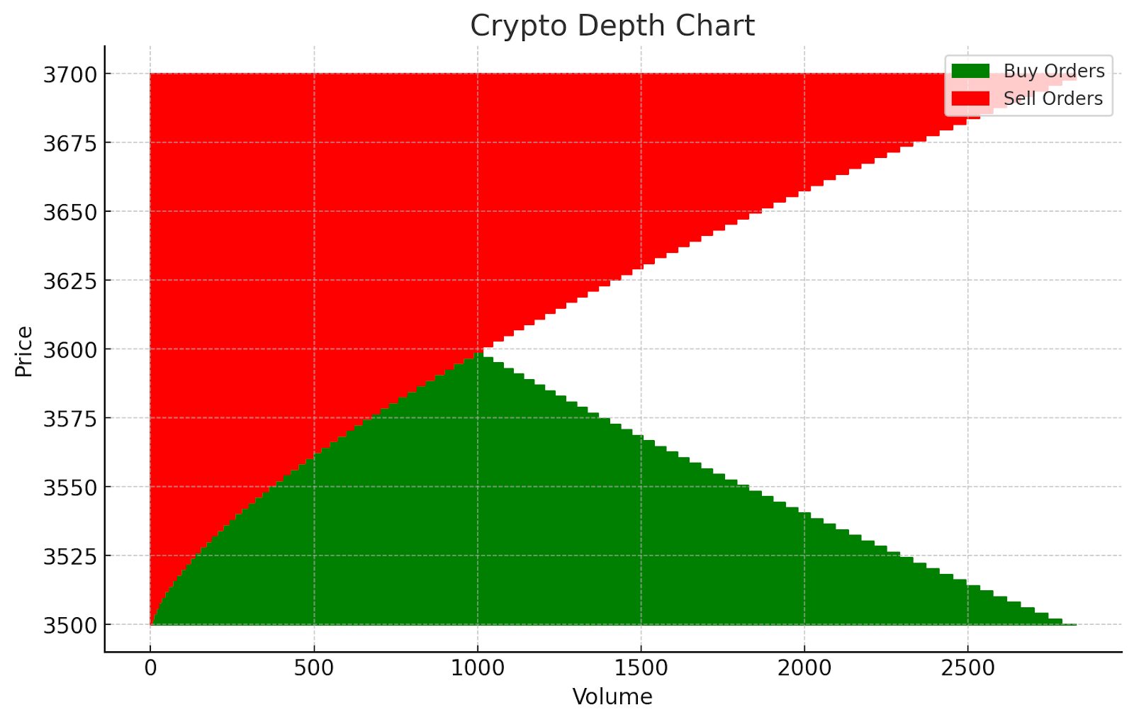crypto depth chart
