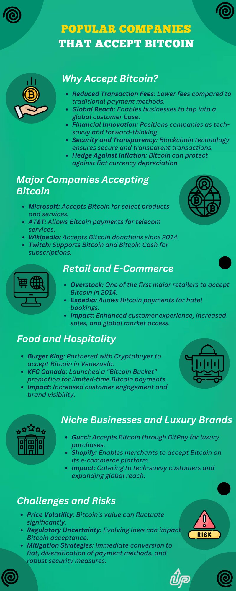 Popular Companies That Accept Bitcoin