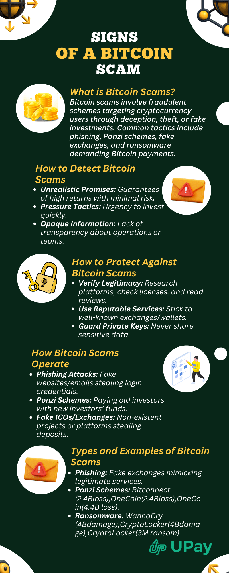 Como saber se alguém está te enganando com Bitcoin?