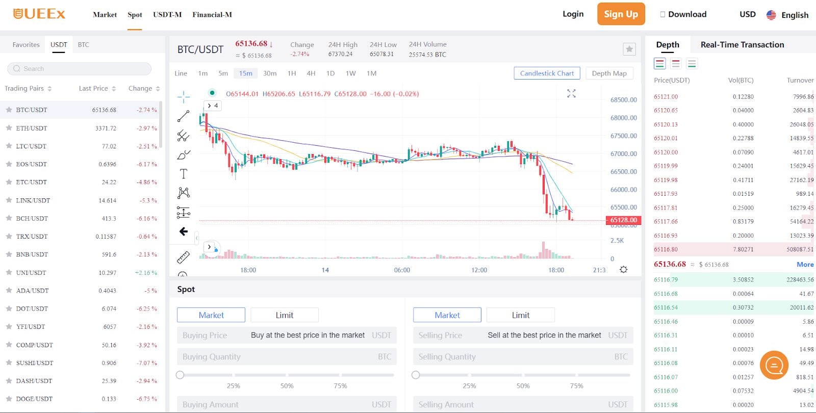 diagrammatic representation of spot tradimg in crypto