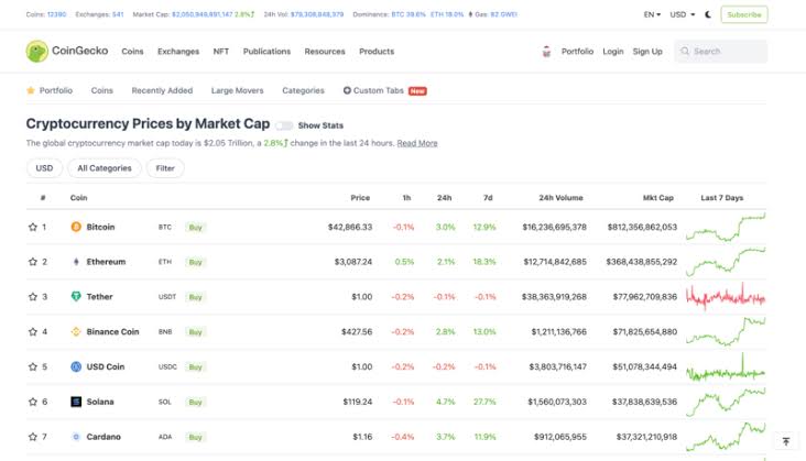 coingecko