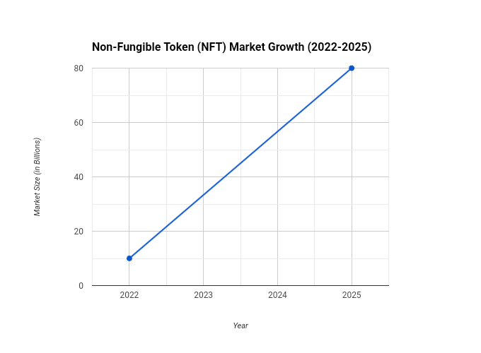 A Line chart showing estimated annual Bitcoin energy consumption increase from 2022 to Q1 2024.