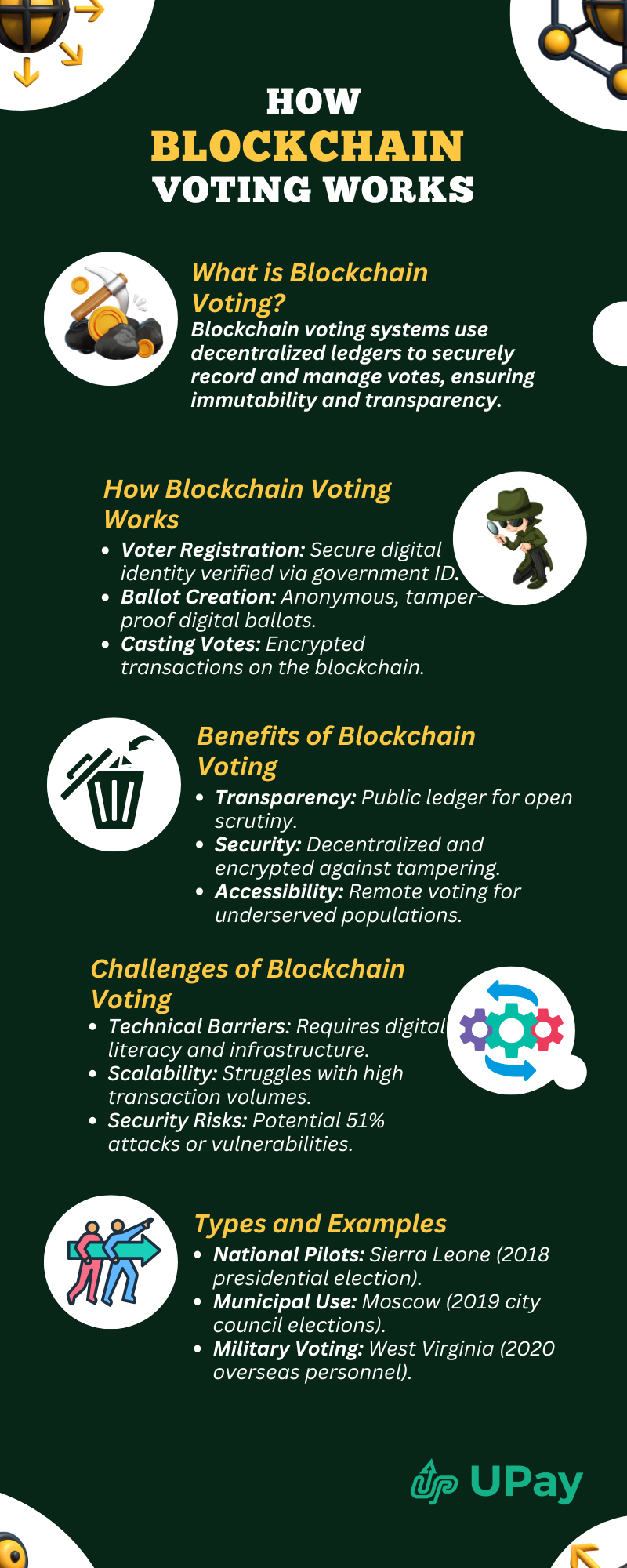 Blockchain Voting Systems How it Works