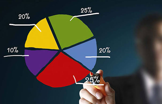 Diversifying your portfolio (Source: BrokerXplorer)