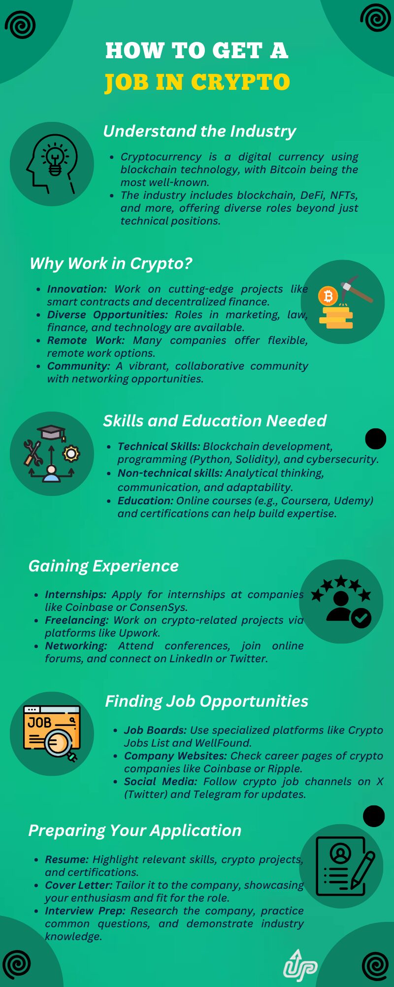 How To Get a Job In Crypto