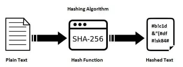 SHA-256
