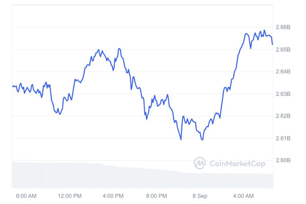 恒星币(XLM)市值图表