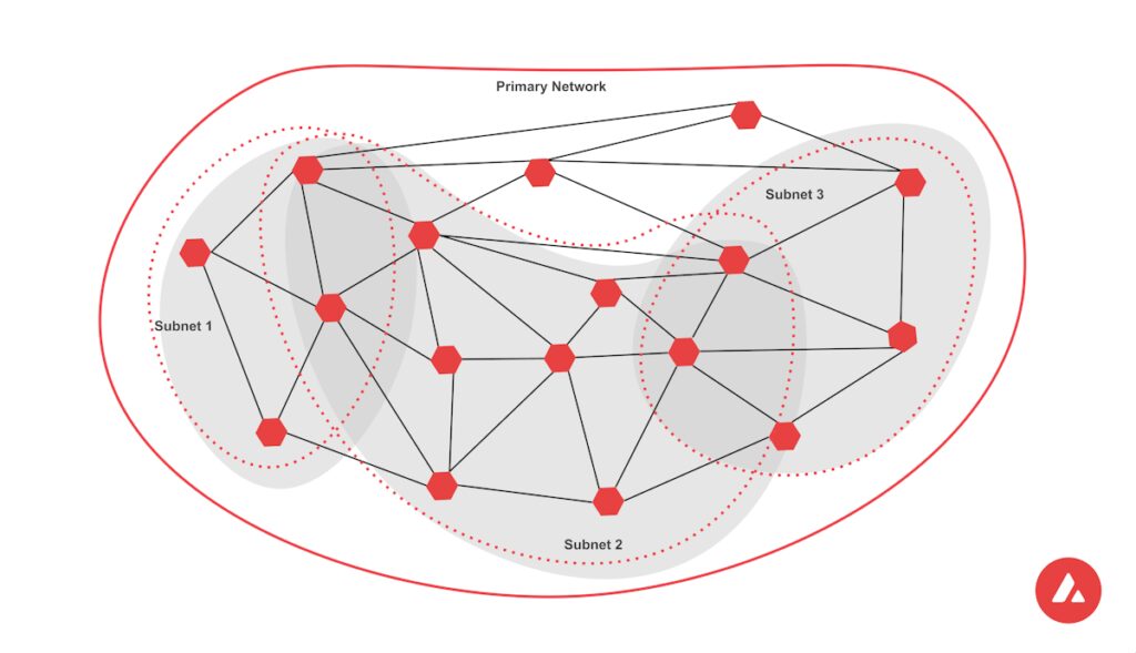 Subnets image