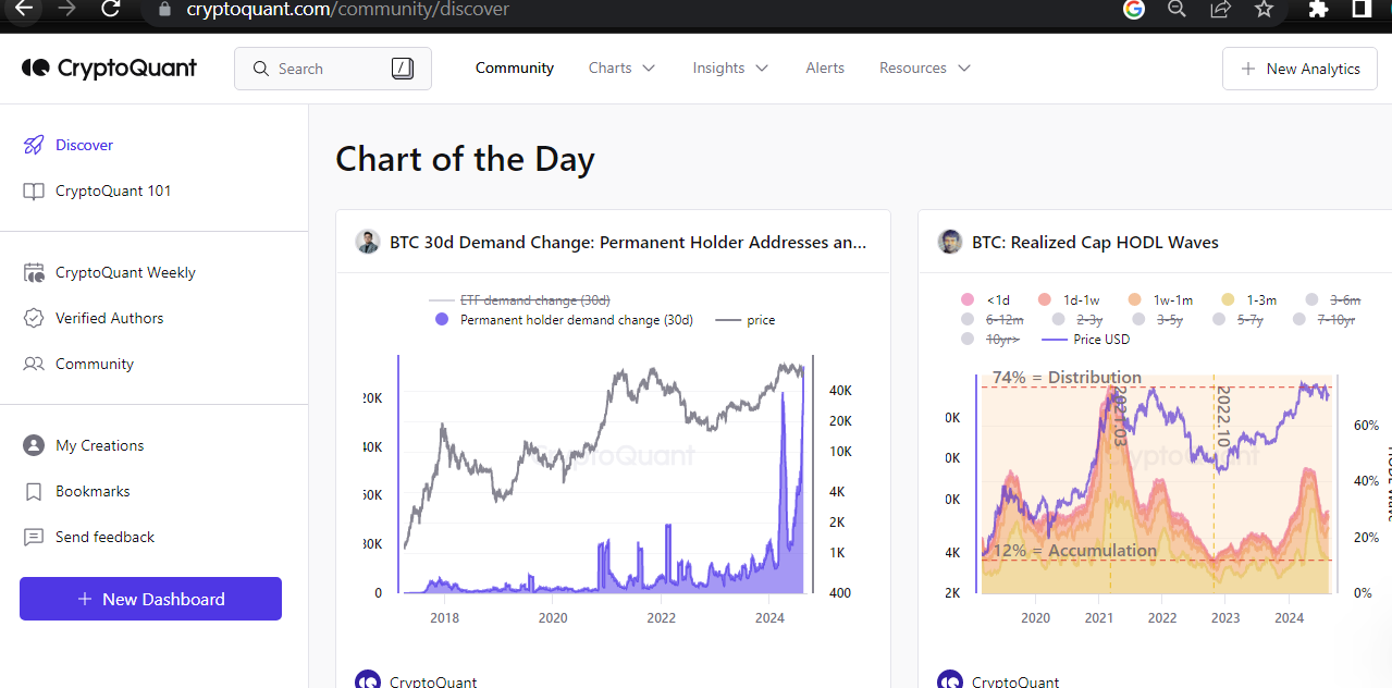 Cryptoquant, best crypto research tools