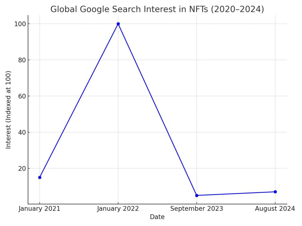 NFT Statistics