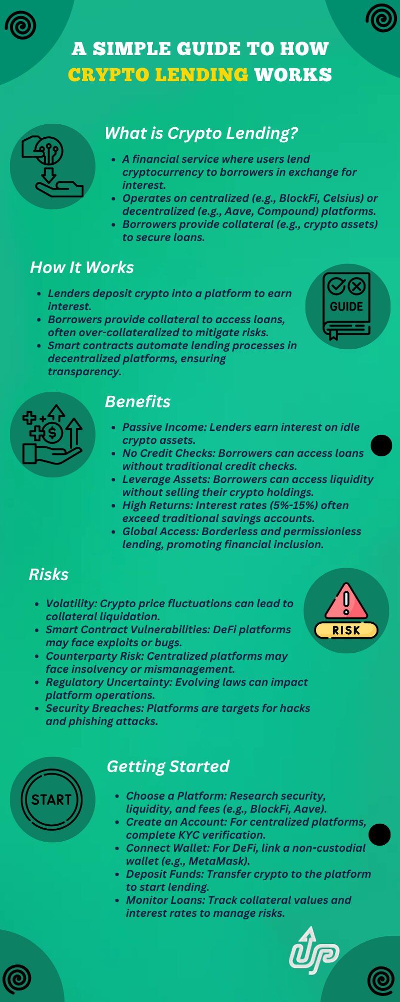 A Simple Guide to How Crypto Lending Works