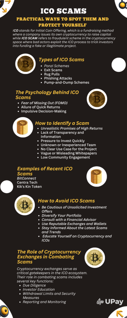 ICO Scams Practical Ways to Spot Them and Protect Yourself