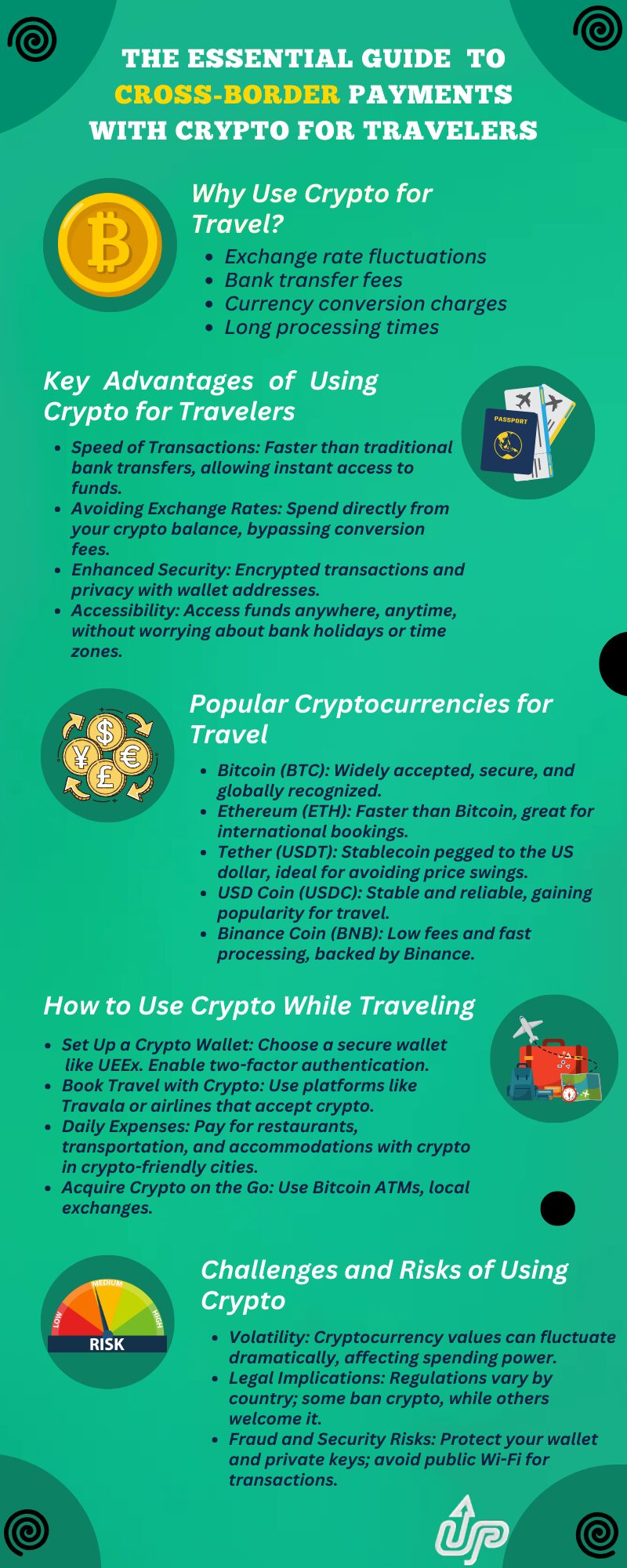 THE ESSENTIAL GUIDE TO CROSS-BORDER PAYMENTS WITH CRYPTO FOR TRAVELERS