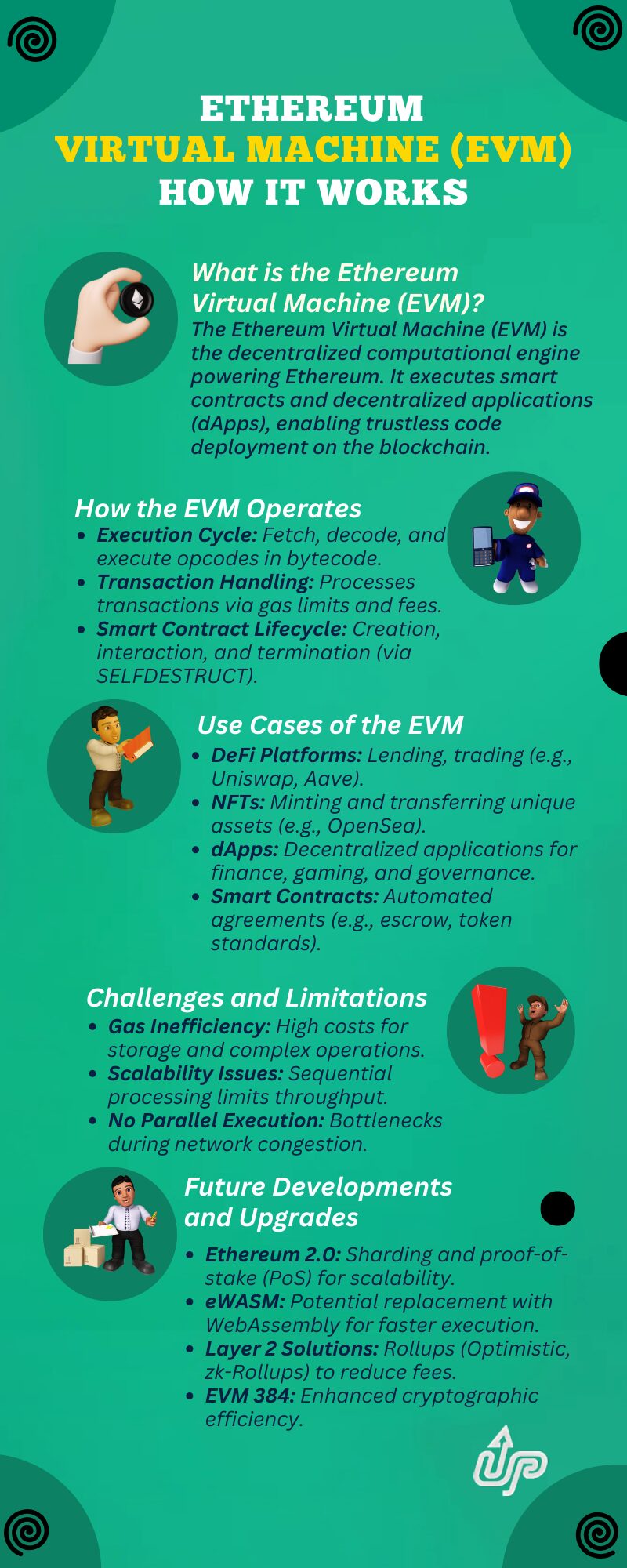What is the Ethereum Virtual Machine and How Does it Work