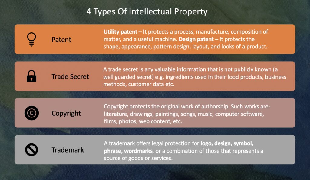 4 Types of intellectual property