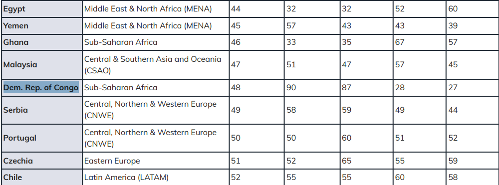 The 2024 Global Crypto Adoption Index: The Full List