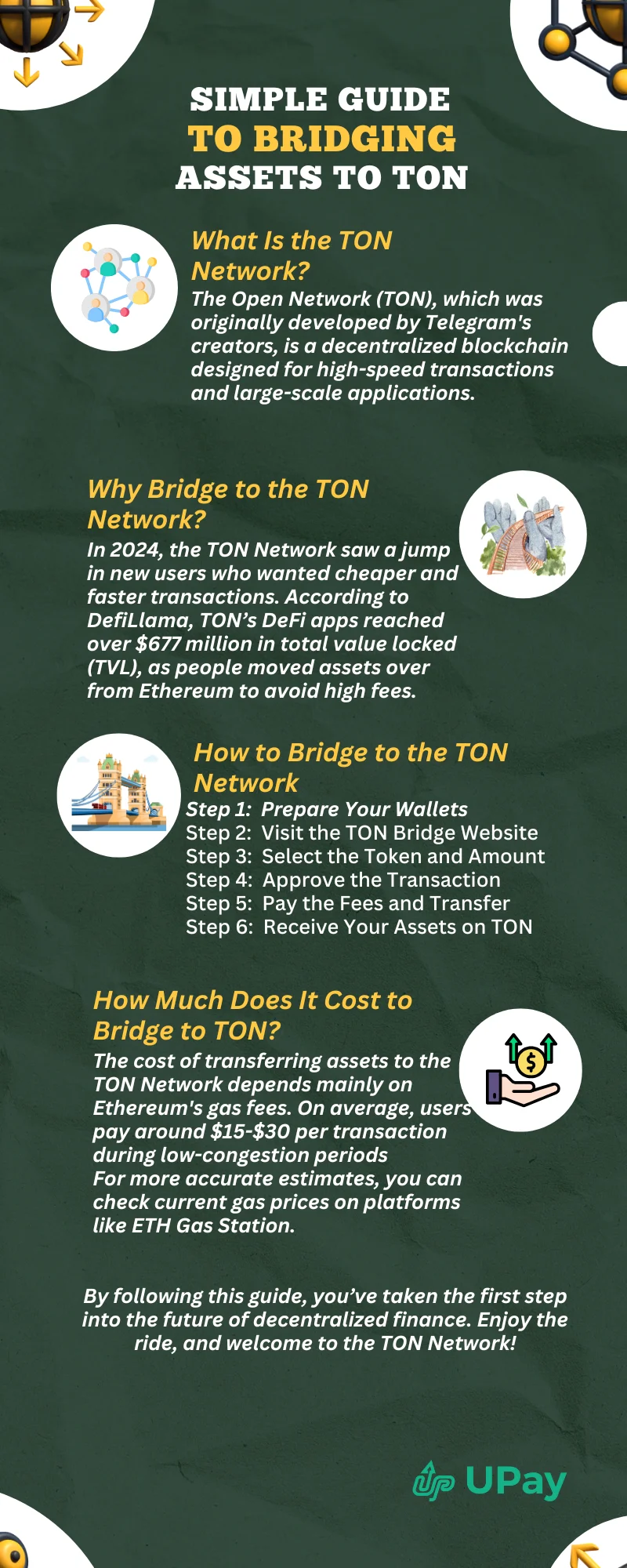 Simple Guide on Bridging Your Assets to The Open Network (TON)