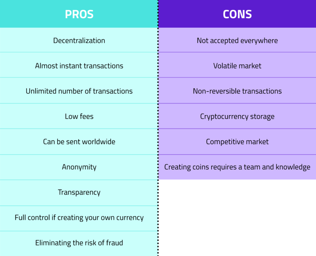 The pros and cons of crypto