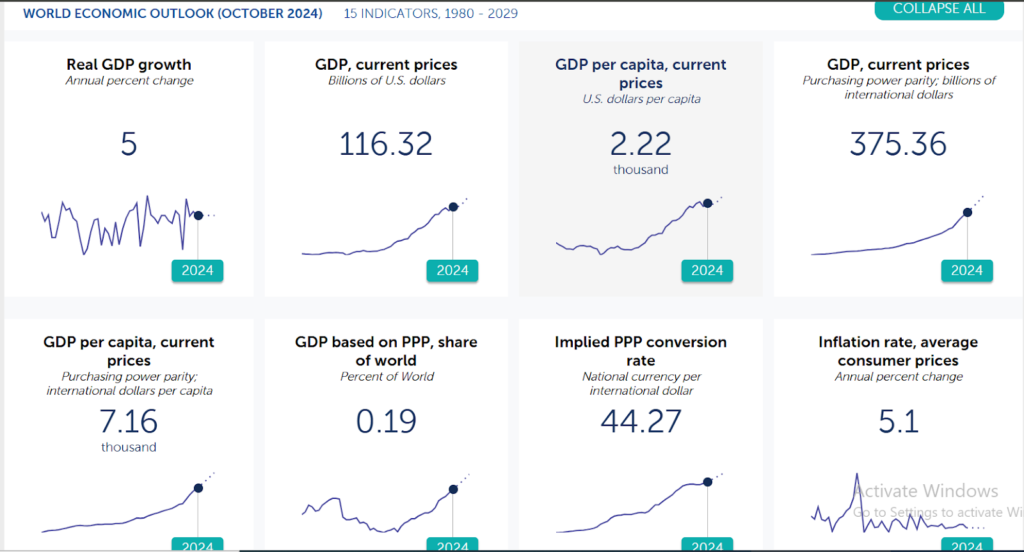 World Economic Outlook for Kenya (October 2024).
