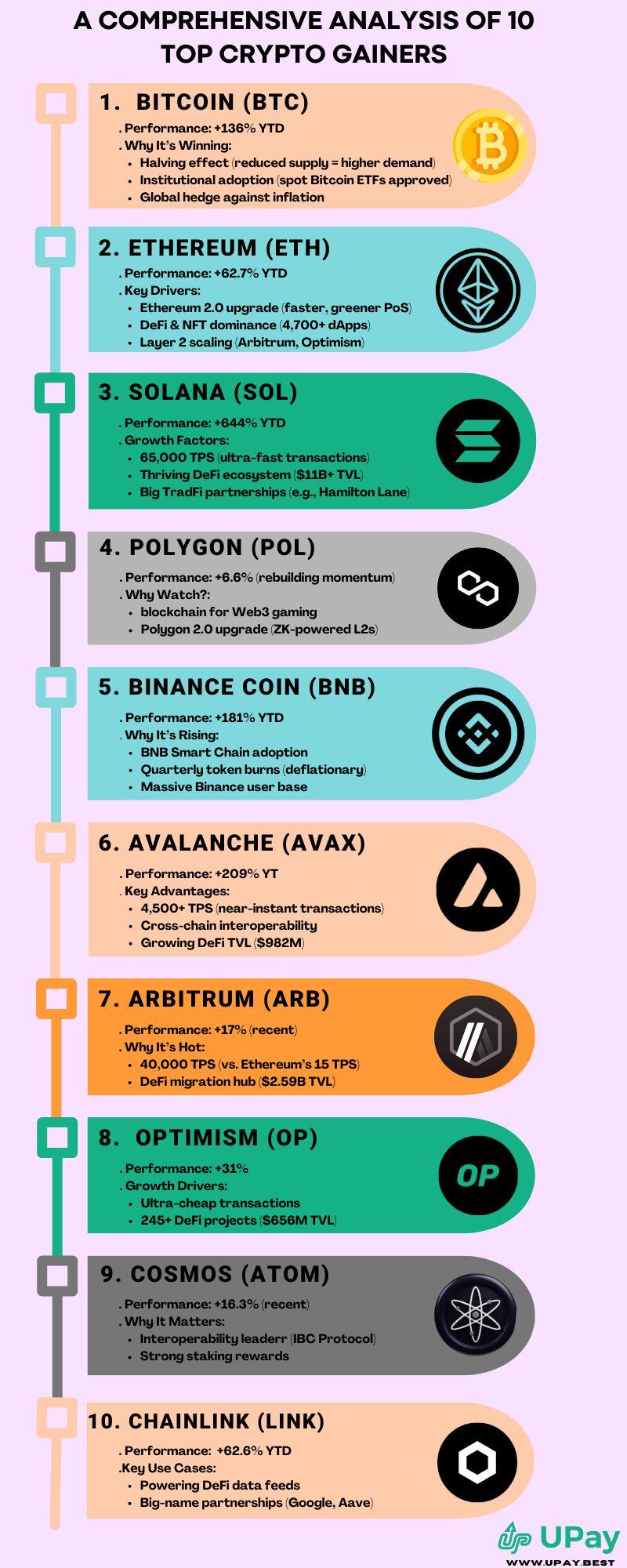 A Comprehensive Analysis of 10 Top Crypto Gainers