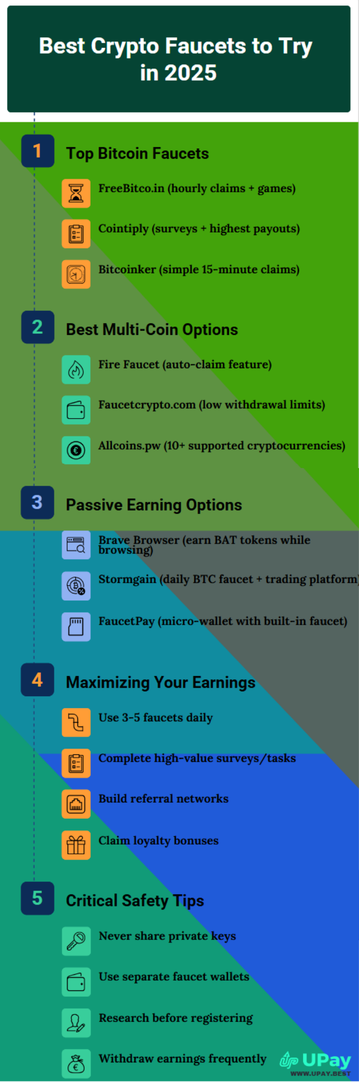 Best Crypto Faucets to Try in 2025