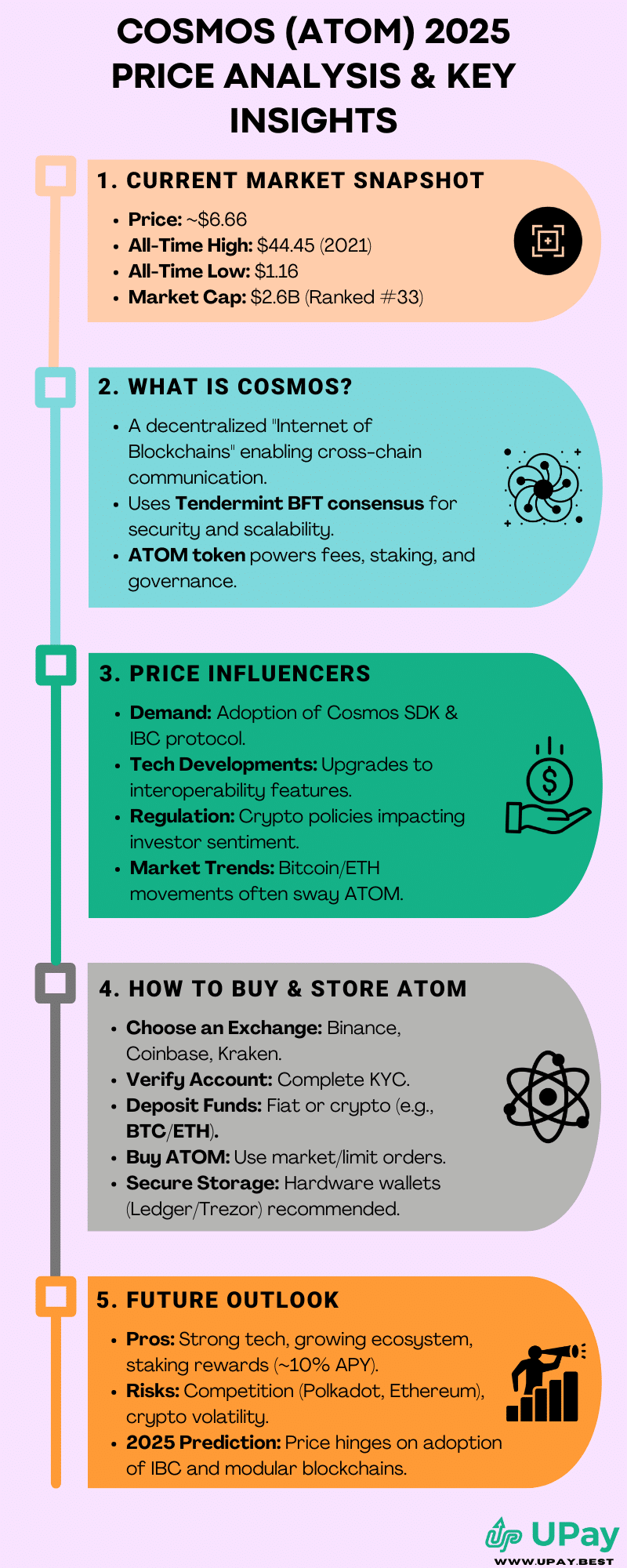 Cosmos (ATOM) 2025 Price Analysis & Key Insights