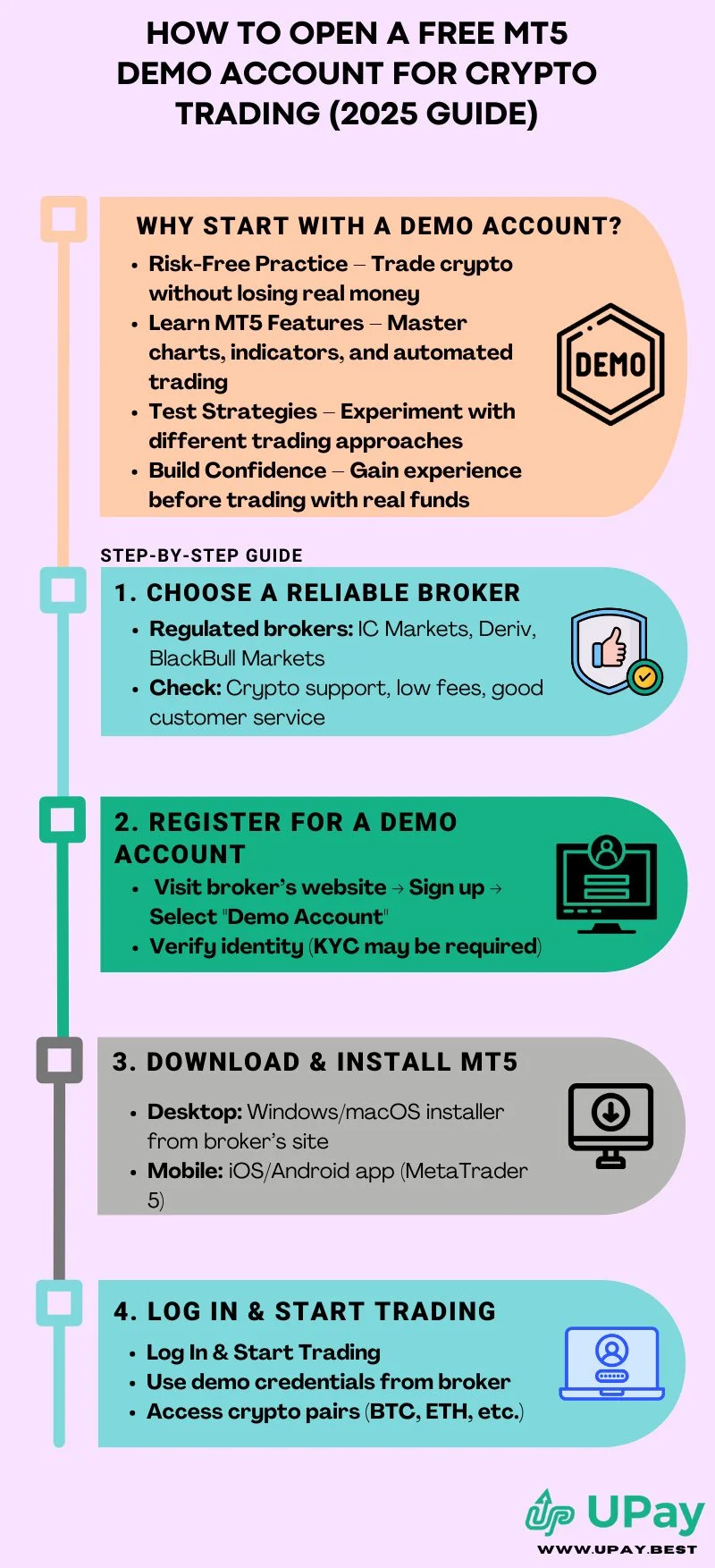 How to Open a Free MT5 Demo Account for Crypto Trading (2025 Guide)