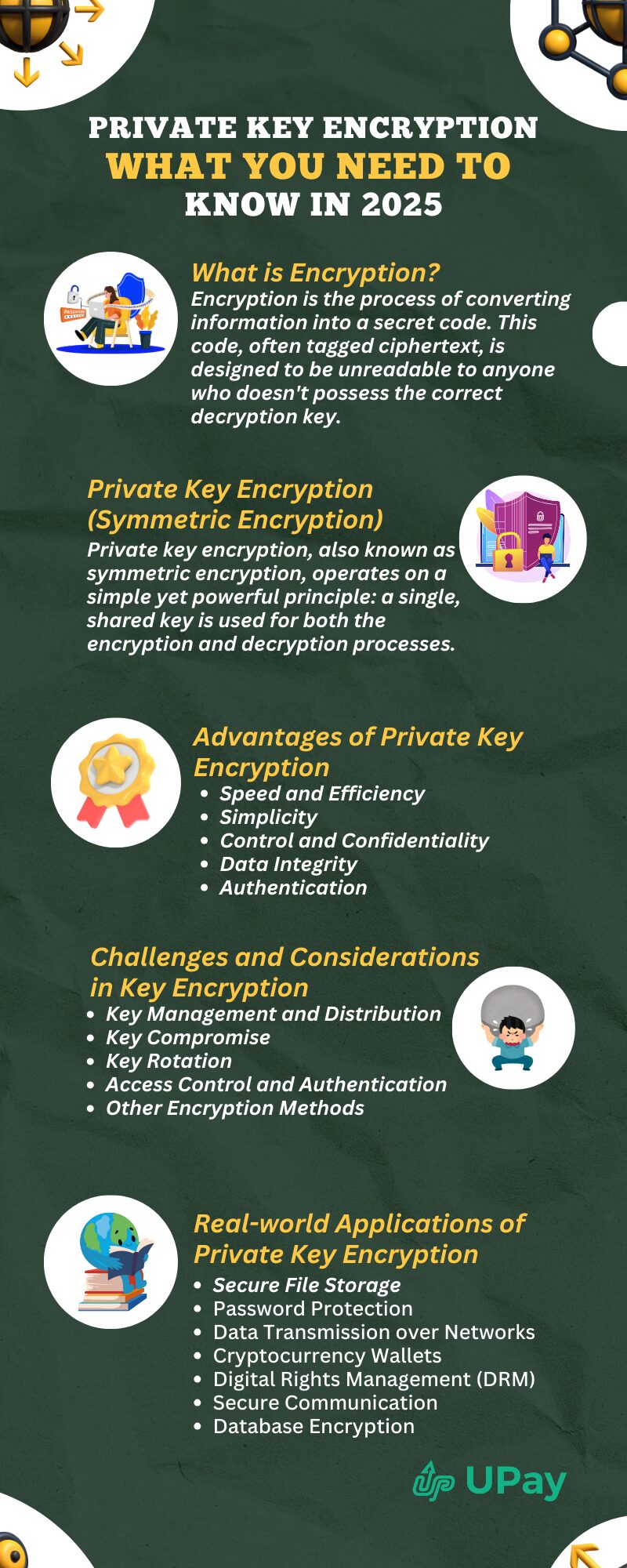 Everything You Should Know About Private Key Encryption in 2025